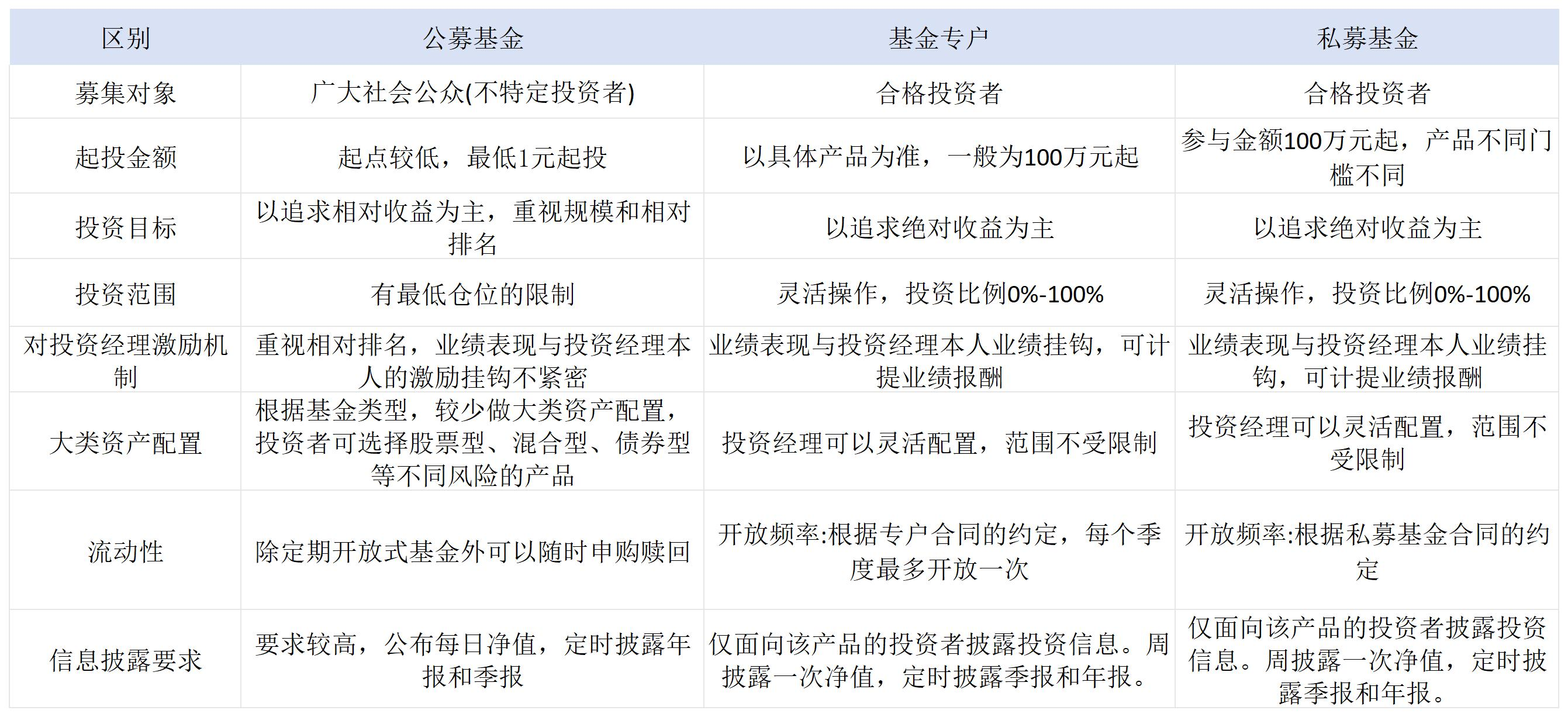 牛市來了，基金經(jīng)理卻早已卸任