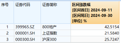 AH暴漲！2.59萬億元新紀錄！牛市旗手券商ETF（512000）強勢兩連板，雙創(chuàng)龍頭ETF（588330）20CM漲停！  第7張