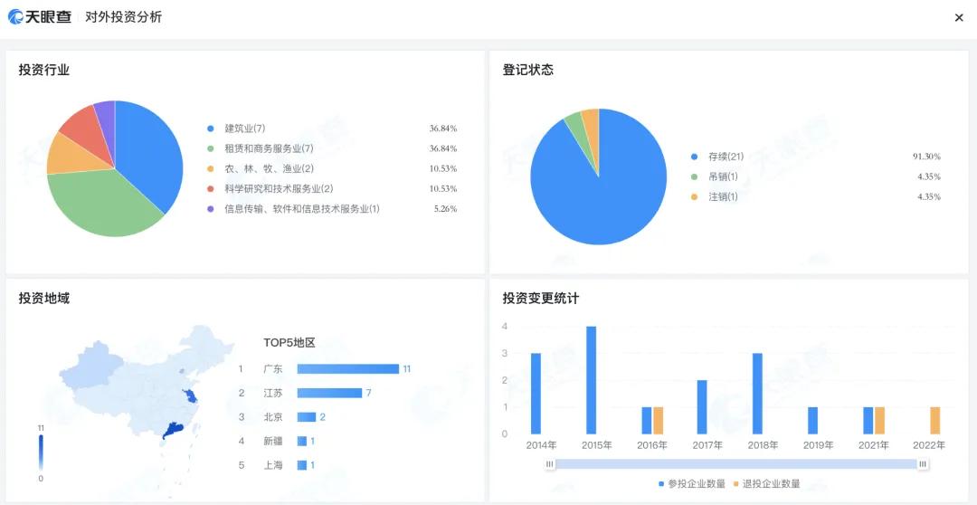 許家印被“拘留”一年后現(xiàn)身深圳！恒大2.4萬(wàn)億巨債，他將何去何從？  第6張