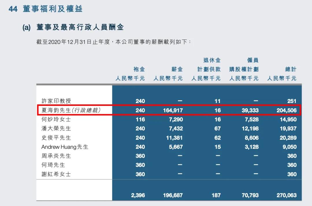 許家印被“拘留”一年后現(xiàn)身深圳！恒大2.4萬(wàn)億巨債，他將何去何從？  第18張