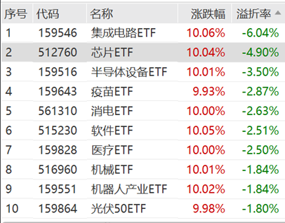 ETF日?qǐng)?bào)：半導(dǎo)體芯片行業(yè)基本面或?qū)@著改善，可以關(guān)注芯片ETF