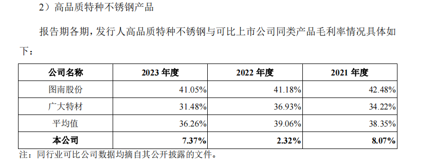 上大股份IPO：研發(fā)費用率明顯偏低 凈利潤暴漲卻與經(jīng)營凈現(xiàn)金流背離  第1張