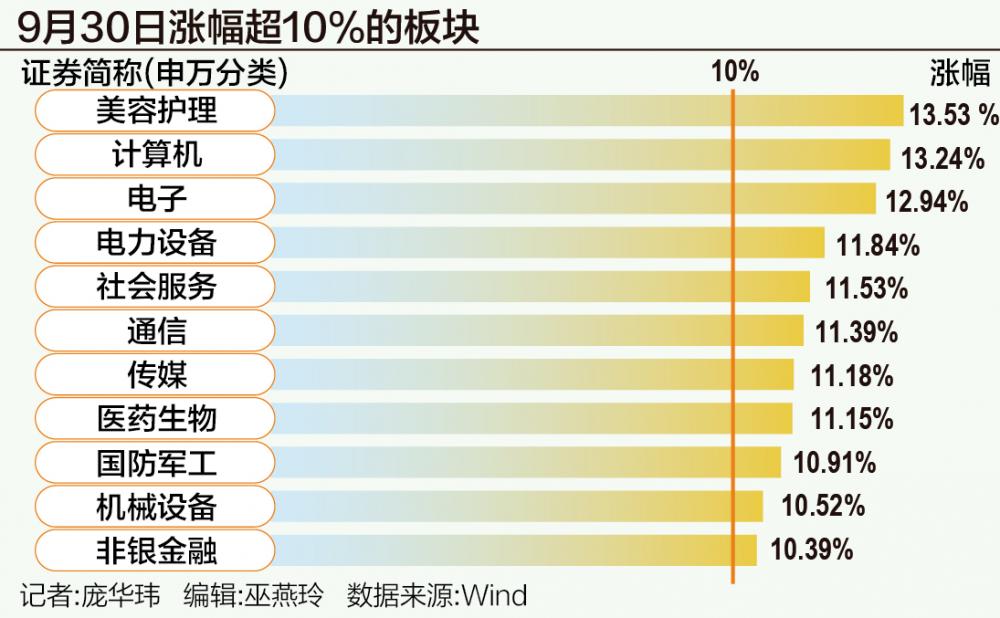 A股狂飆突破3300點：誰在跑步入場？