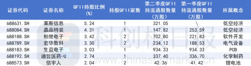 A股大漲，哪些公司被QFII看好？