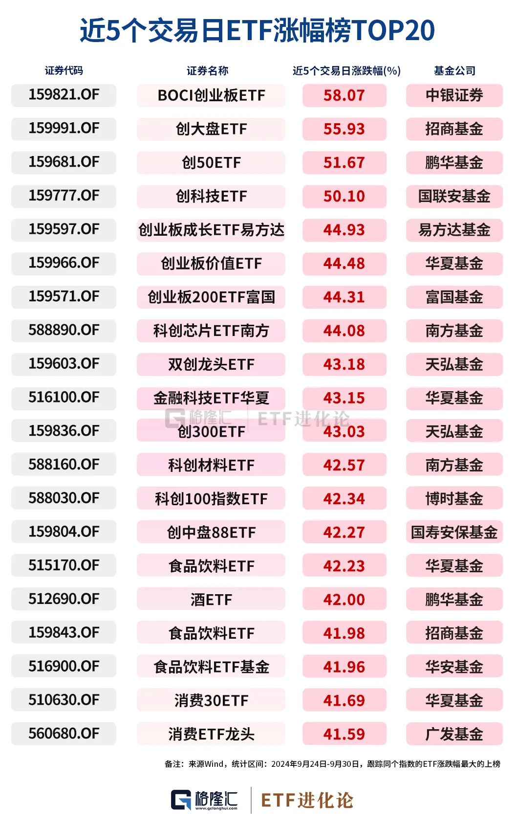 史詩級(jí)暴漲中，ETF成為最鋒利的矛！  第2張