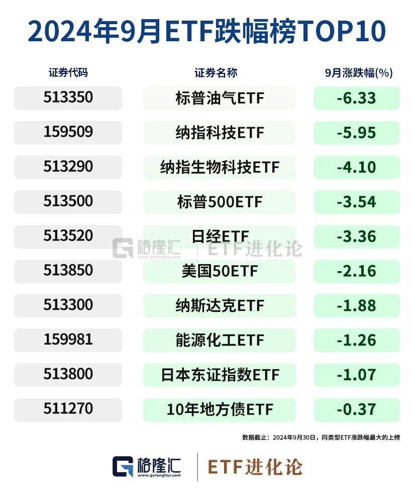 史詩級(jí)暴漲中，ETF成為最鋒利的矛！  第6張