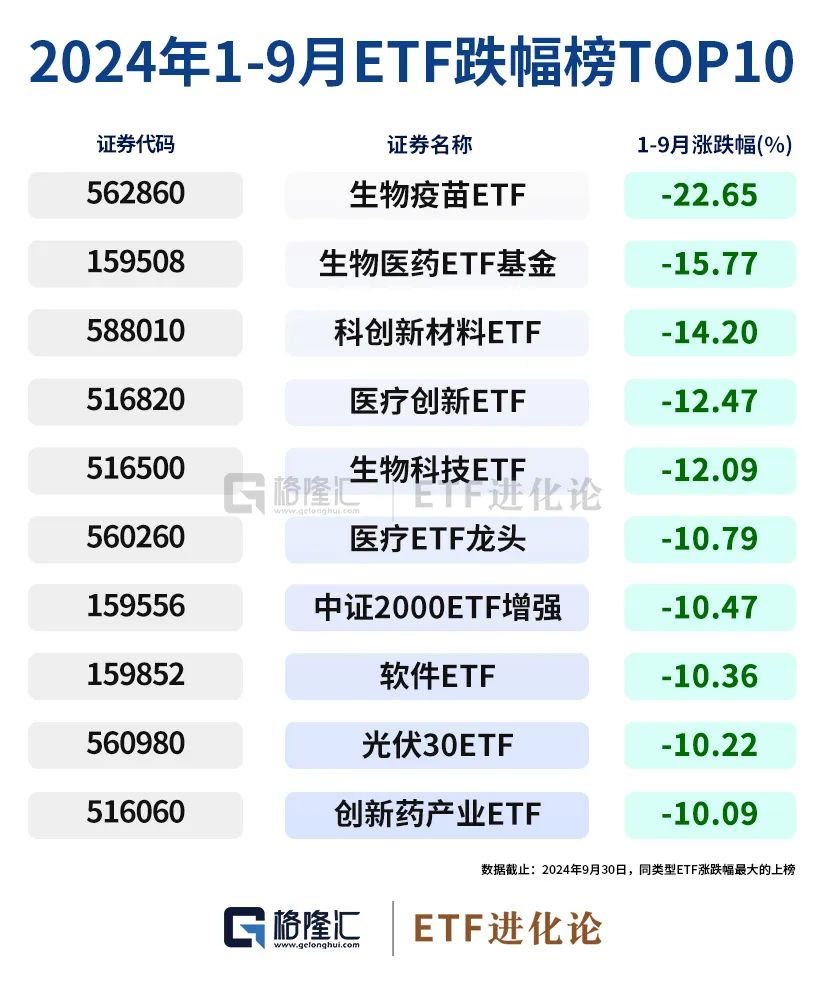 史詩級(jí)暴漲中，ETF成為最鋒利的矛！  第7張