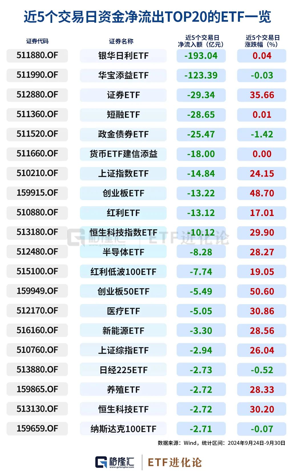 史詩級(jí)暴漲中，ETF成為最鋒利的矛！  第11張