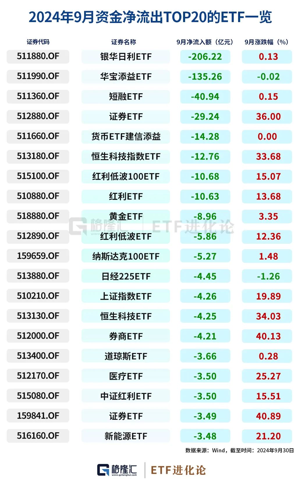 史詩級(jí)暴漲中，ETF成為最鋒利的矛！  第12張