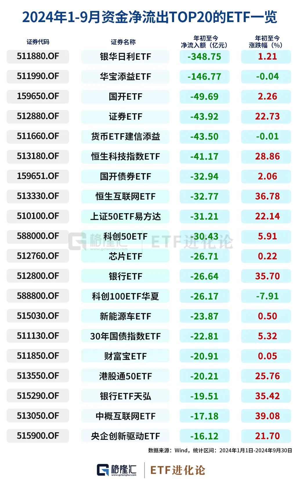 史詩級(jí)暴漲中，ETF成為最鋒利的矛！  第13張