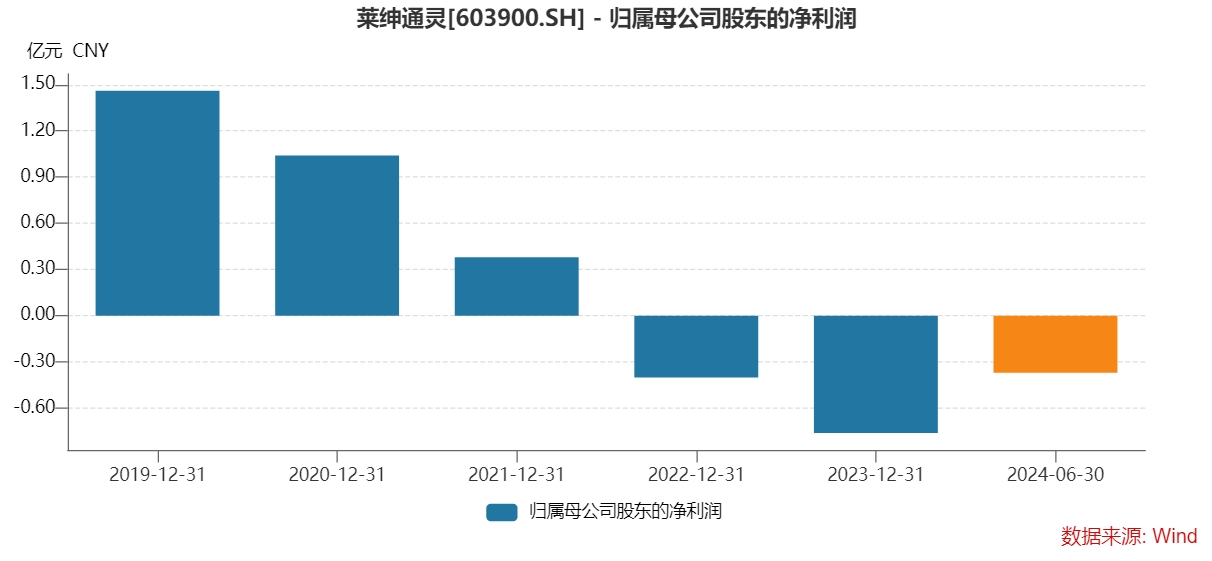 節(jié)前一批公司受罰：杉杉控股被罰500萬，聽花酒再遭罰，西安銀行、萊紳通靈收警示函  第1張