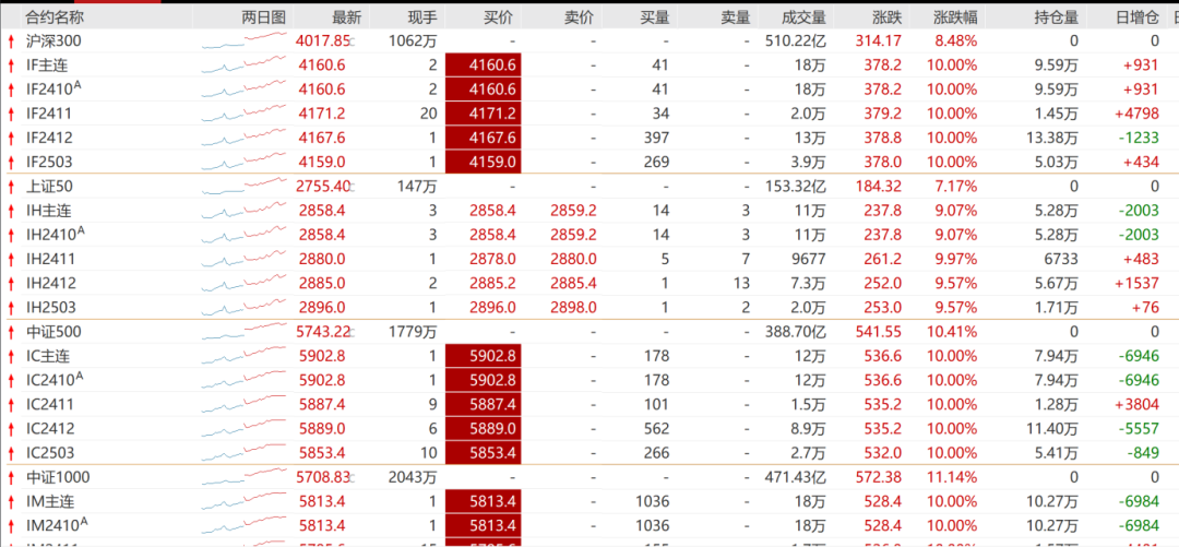 “國慶不放假”！ 券商產(chǎn)品經(jīng)理、運營、開發(fā)全部支援開戶審核  第5張