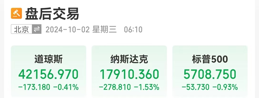 中國資產(chǎn)大漲！納斯達克中國金龍指數(shù)漲超5%！美國重磅數(shù)據(jù)公布，納指跌超278點，英偉達跌超3%，蘋果跌超2%