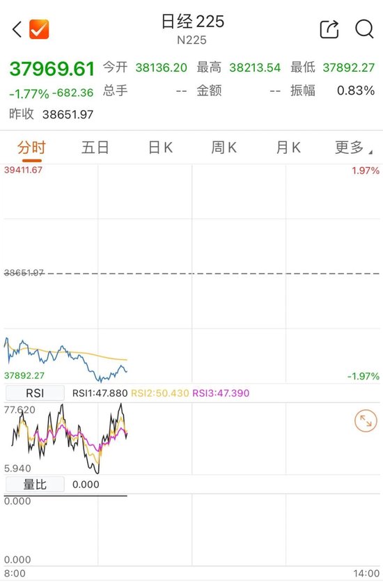 剛剛，港股大漲！中信證券飆25%