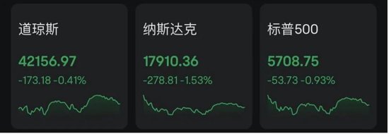 剛剛，港股大漲！中信證券飆25%  第4張