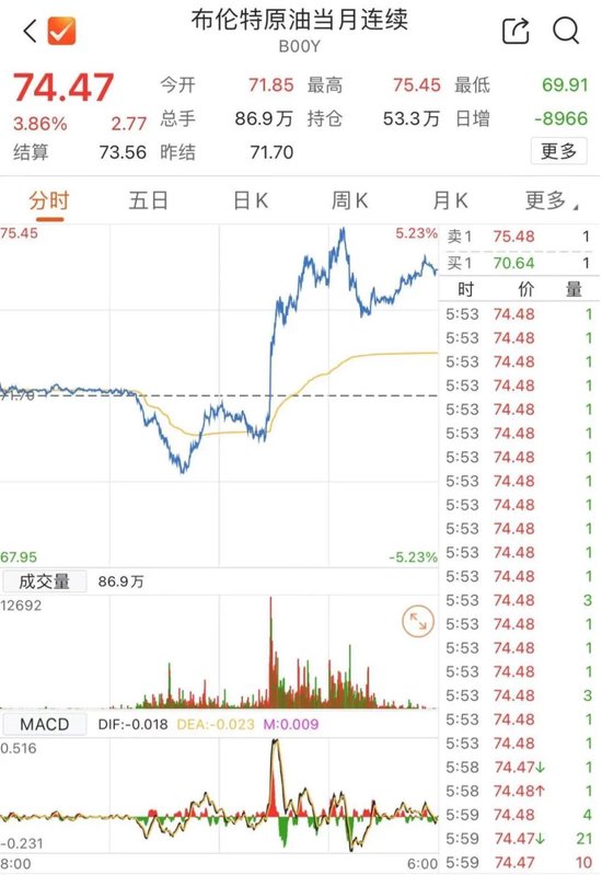 剛剛，港股大漲！中信證券飆25%  第6張