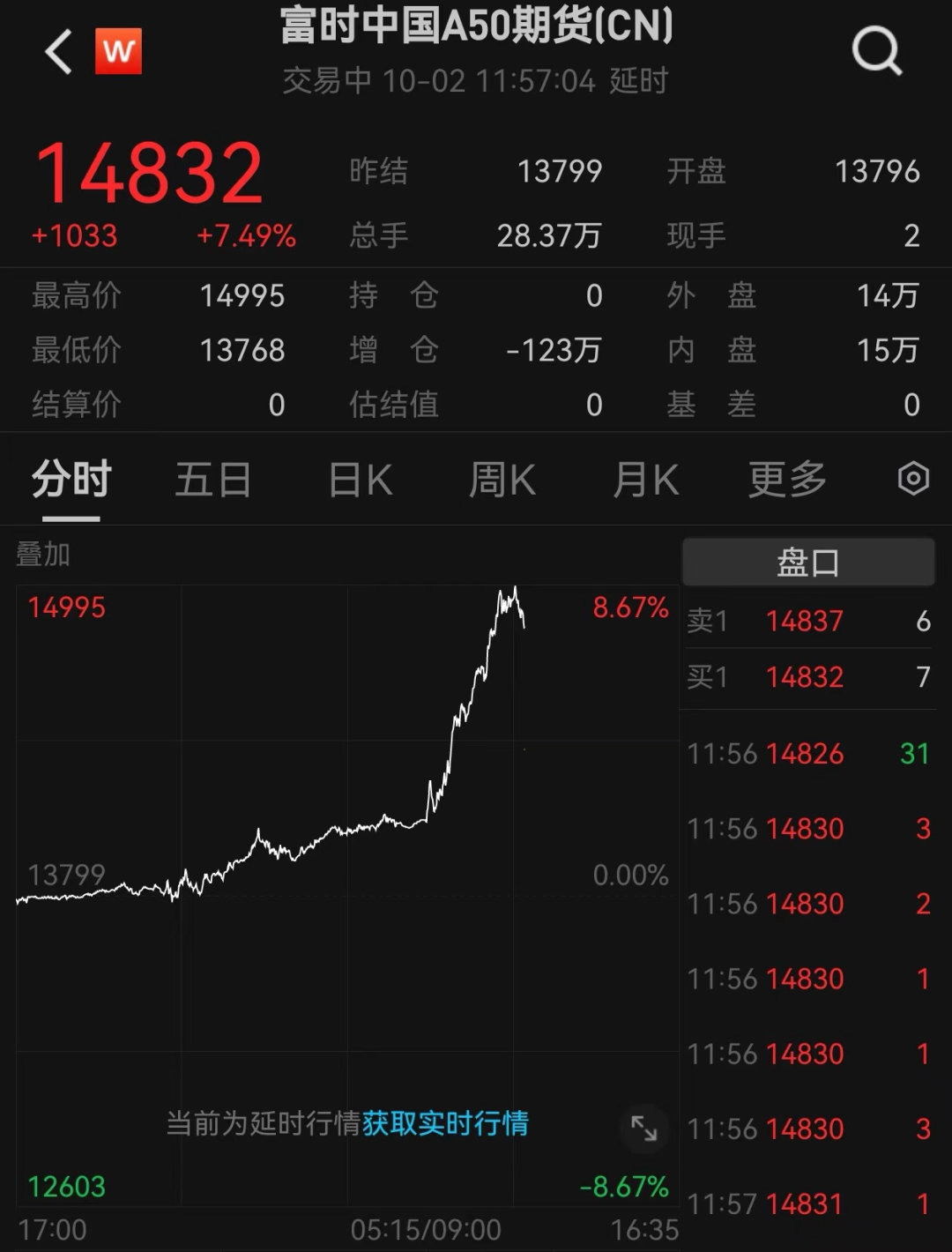 全線爆發(fā)！港股新紀錄！