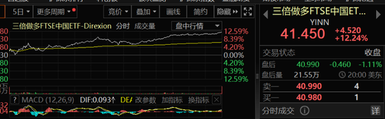 重磅！中國資產，全線飆漲！