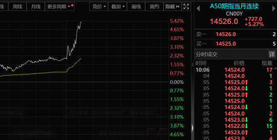 重磅！中國資產，全線飆漲！