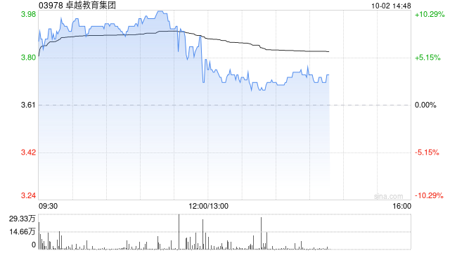 第一上海：予卓越教育“買入”評級 目標價5.6港元  第1張