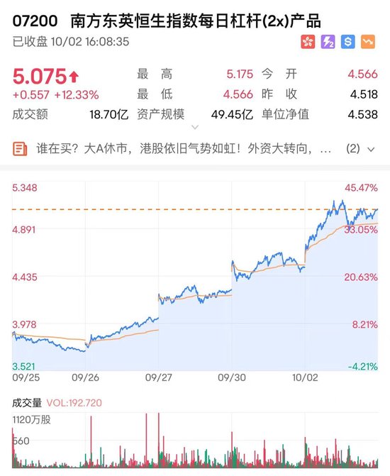 日本股市搶籌中國(guó)資產(chǎn) 在日上市的A股南方中證500指數(shù)今日收漲77.8%