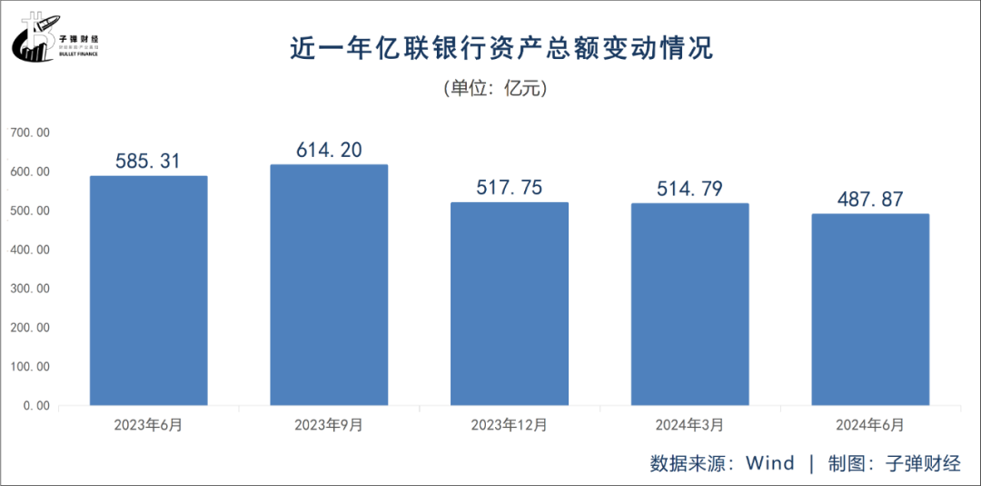 東北首家民營(yíng)銀行億聯(lián)銀行，能否走出“成長(zhǎng)困境”？  第5張