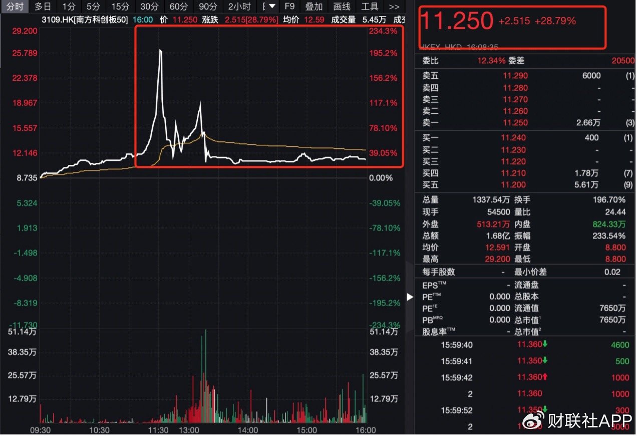 買不買只看它是不是中國(guó)資產(chǎn)，資金借港股ETF、日本ETF大舉買入