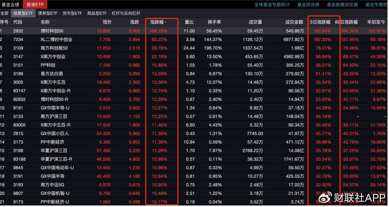 買不買只看它是不是中國(guó)資產(chǎn)，資金借港股ETF、日本ETF大舉買入  第3張