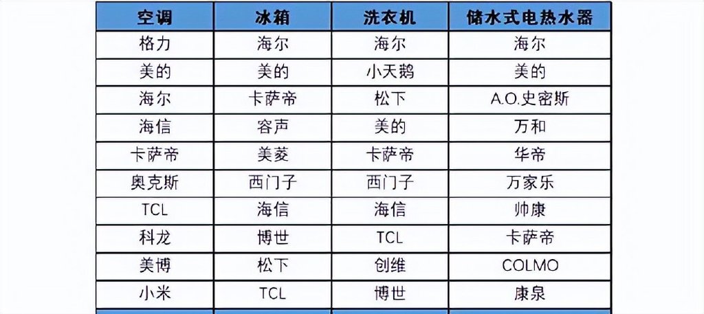 順德維修工造空調(diào)，年賣300萬臺(tái)！