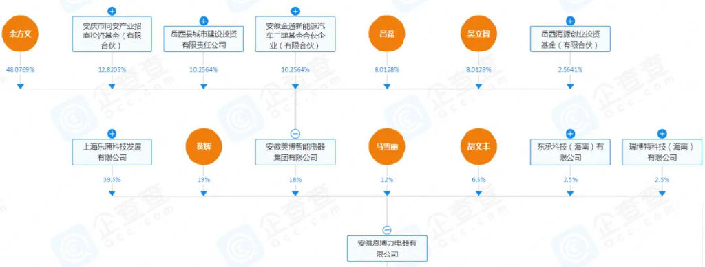 順德維修工造空調(diào)，年賣300萬臺！  第7張