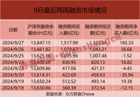 國慶期間，兩融加班開戶  第1張