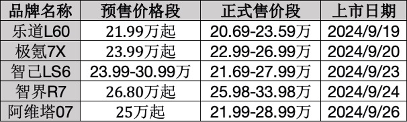 特斯拉Model Y ”敵人“來了  第1張