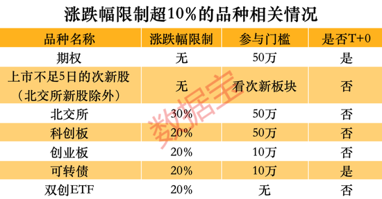 跑不贏大盤怎么辦？這些品種單日漲幅可超10%