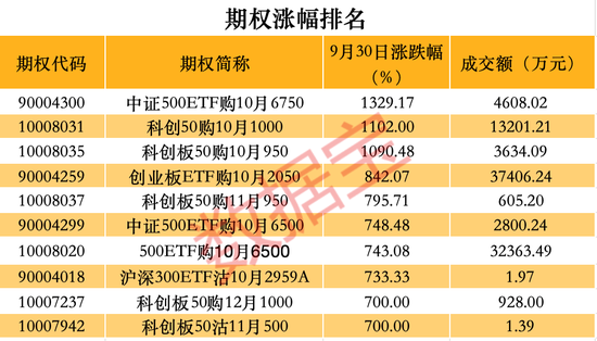 跑不贏大盤怎么辦？這些品種單日漲幅可超10%