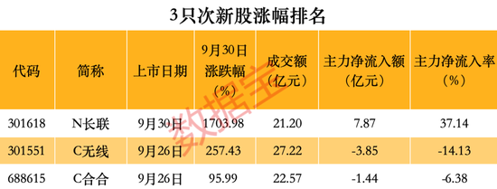 跑不贏大盤怎么辦？這些品種單日漲幅可超10%  第3張