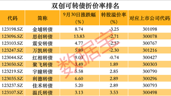 跑不贏大盤怎么辦？這些品種單日漲幅可超10%  第7張