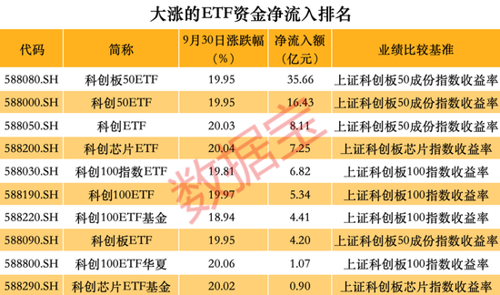 跑不贏大盤怎么辦？這些品種單日漲幅可超10%  第8張