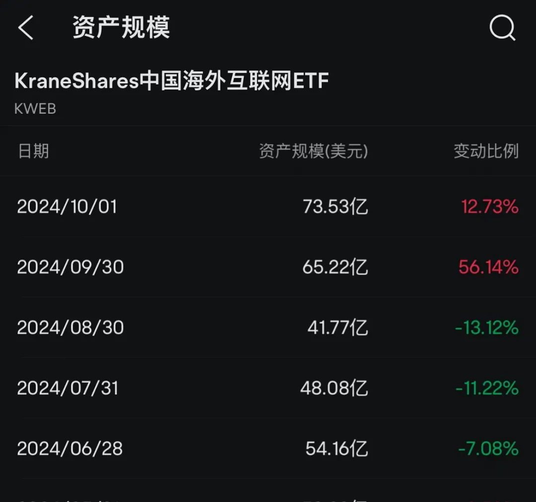 重倉阿里，華爾街巨頭大賺  第2張