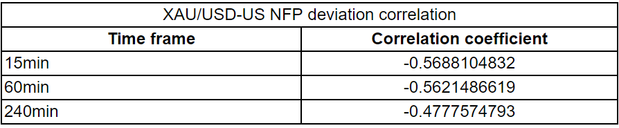 非農(nóng)指引：9月份就業(yè)報(bào)告更為強(qiáng)勁的風(fēng)險(xiǎn)已經(jīng)加大