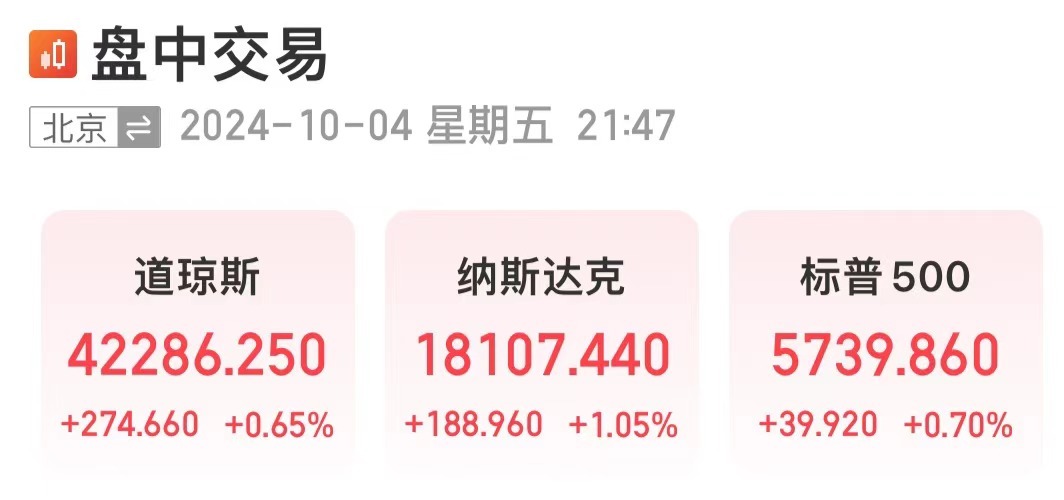 重磅數(shù)據(jù)公布，納指漲超1%！白宮發(fā)聲！美聯(lián)儲(chǔ)公布：巨虧超2000億美元  第1張