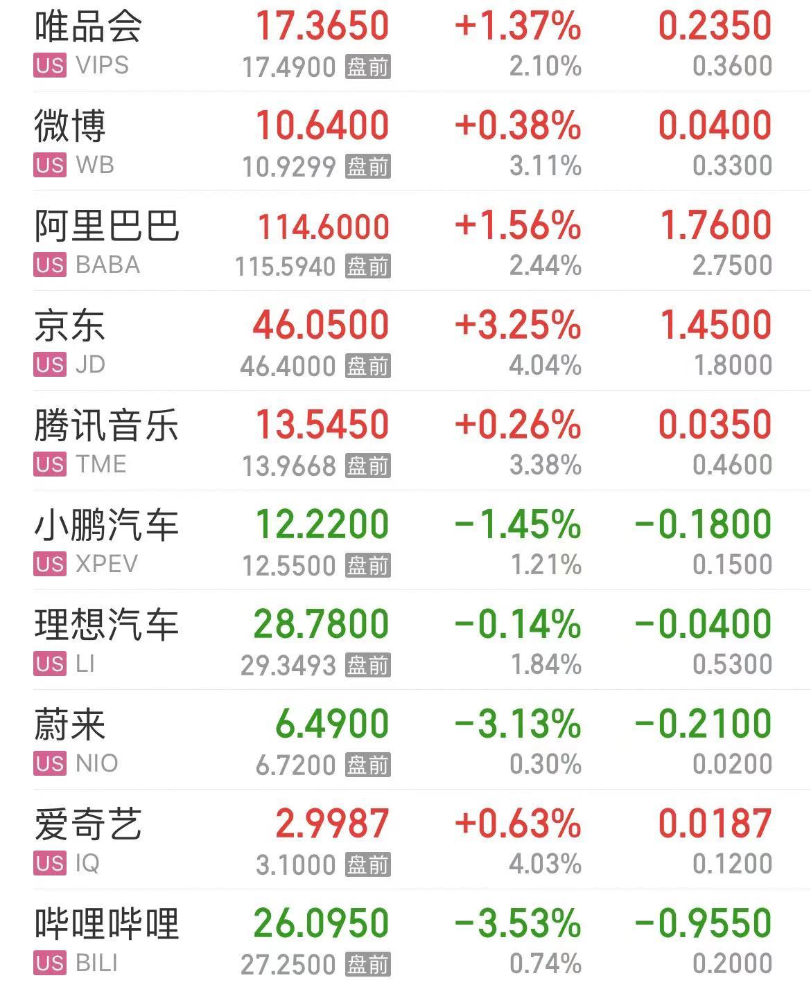 重磅數(shù)據(jù)公布，納指漲超1%！白宮發(fā)聲！美聯(lián)儲公布：巨虧超2000億美元