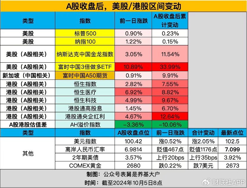 港交所“A股資產(chǎn)” 被瘋搶，三只ETF單周翻倍！外資如何看中國(guó)？