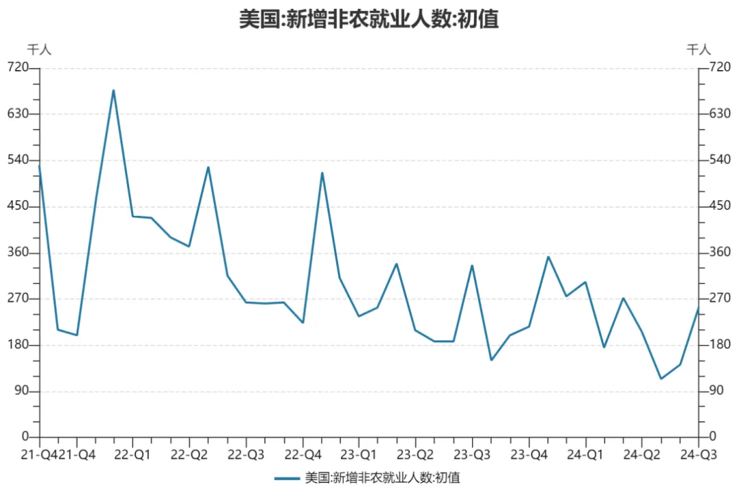 重磅數(shù)據(jù)超預(yù)期，震動(dòng)全球