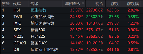 港股持續(xù)大漲！這類基金火了