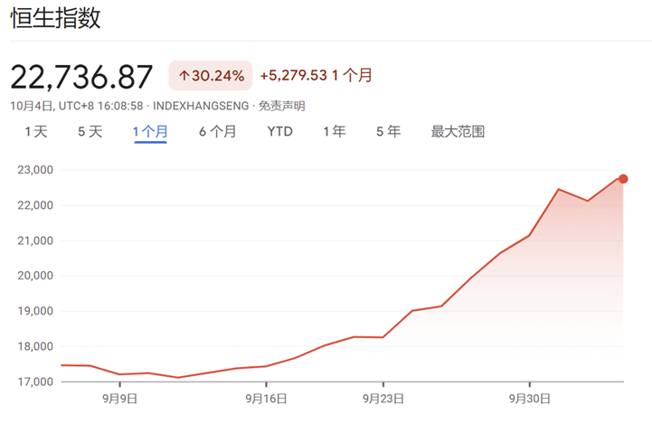 做多中國資產(chǎn)：13只中概股翻倍；非農(nóng)超預(yù)期，華爾街討論“今年不再降息”；2024諾貝爾獎將揭曉|一周國際財經(jīng)  第5張