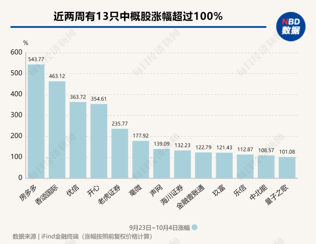 做多中國資產(chǎn)：13只中概股翻倍；非農(nóng)超預(yù)期，華爾街討論“今年不再降息”；2024諾貝爾獎將揭曉|一周國際財經(jīng)  第7張