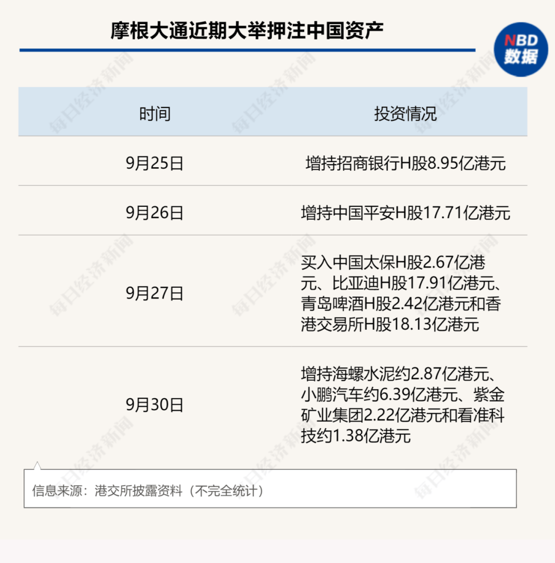 做多中國資產(chǎn)：13只中概股翻倍；非農(nóng)超預(yù)期，華爾街討論“今年不再降息”；2024諾貝爾獎將揭曉|一周國際財經(jīng)  第9張