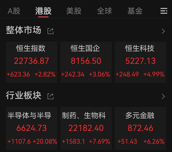 港股新變化：AH股溢價率進一步走低，5股已倒掛  第1張