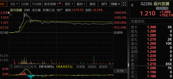 港股新變化：AH股溢價率進一步走低，5股已倒掛  第2張