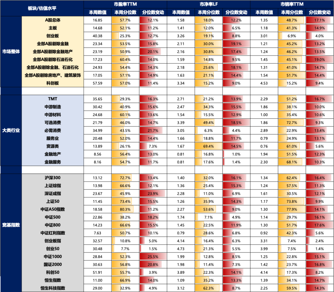 5天漲超25%后，廣發(fā)劉晨明：一波流還是牛市起點，決勝在12月  第1張